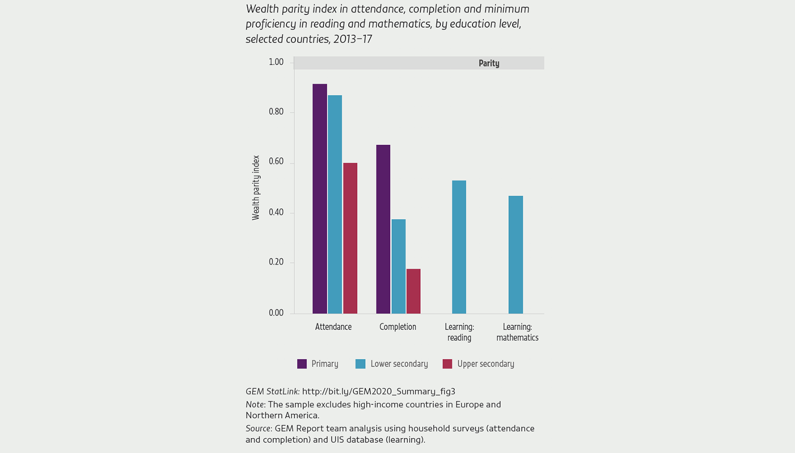 special education inclusion data