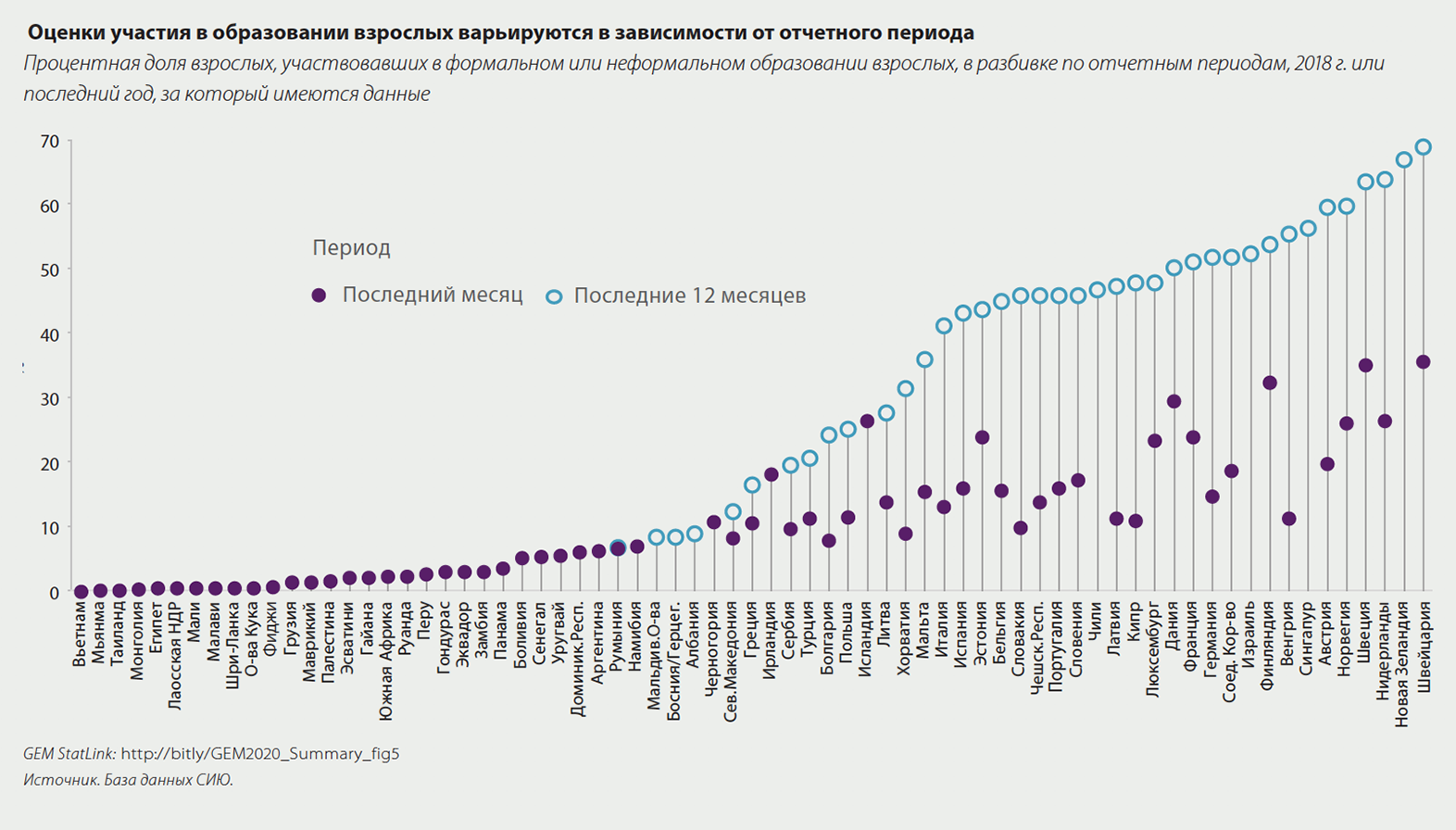 На диаграмме показан средний балл участников 10 стран в тестировании учащихся 4 го